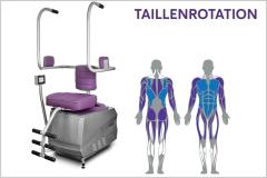 TAILLENROTATION - primäre-, sekundäre Muskelaktivierung